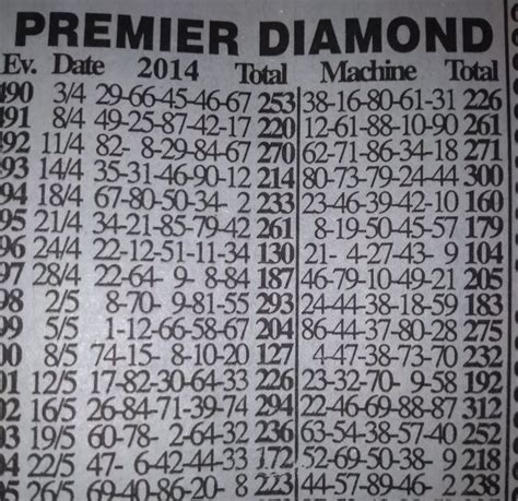baba ijebu past results